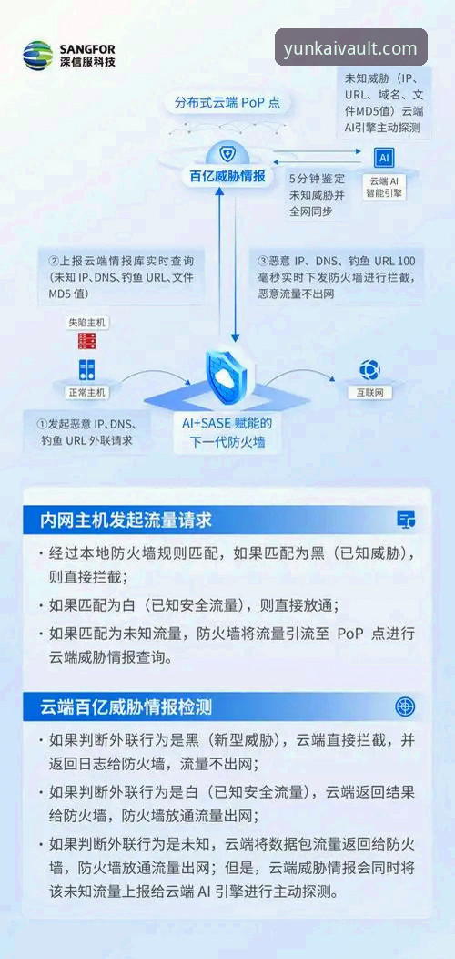 云开app安全吗？从技术角度深度评测其防护机制与使用体验