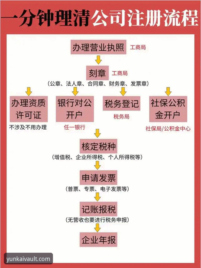 云开会员注册实用指南：从入门到高效使用全流程解析