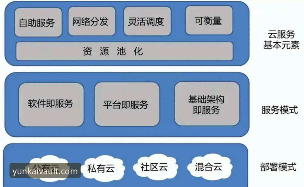 云开可靠登录 云开全站平台深度解析:可靠登录机制与用户体验全面剖析